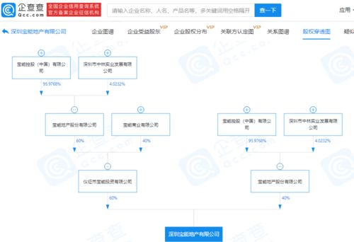 寶能地產(chǎn)戰(zhàn)略布局再落一子，投資2億元成立實(shí)業(yè)新公司