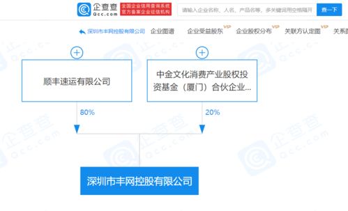 順豐與中金資本強(qiáng)強(qiáng)聯(lián)合，合資新公司布局國際供應(yīng)鏈與實(shí)業(yè)投資