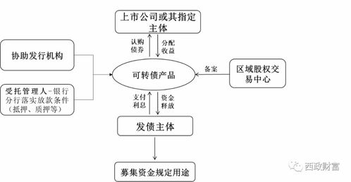 實(shí)業(yè)公司為何青睞投資帶抵押地產(chǎn)，一文讓你明白原因