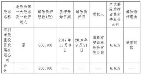 森霸傳感大股東深圳方解除質(zhì)押86.6萬股，聚焦實(shí)業(yè)投資新動(dòng)向