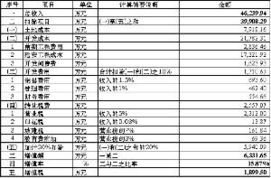 廣東萬澤實業(yè)股份關于受讓西安新鴻業(yè)投資50%股權的補充說明 投資興辦實業(yè)的戰(zhàn)略深化