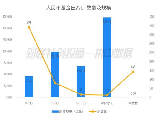 中國私募股權投資基金LP月報（2023年7月） 合肥高新集團與國成實業領跑，越秀產業基金受青睞，投資興辦實業成熱點