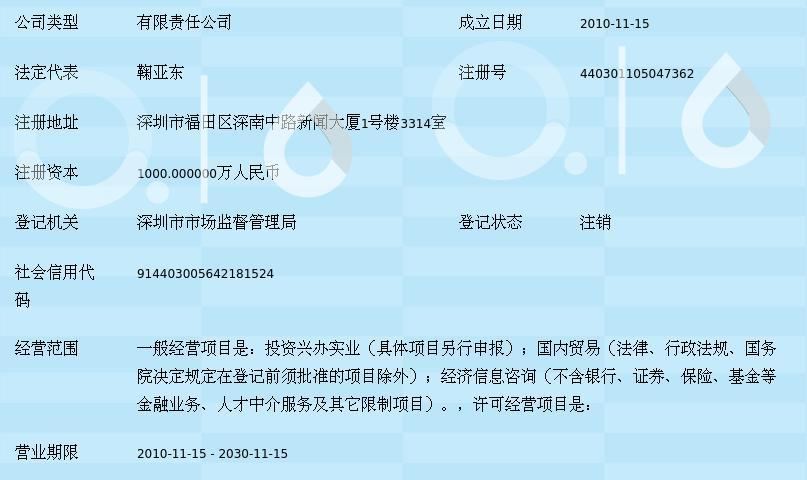 深圳市盈利豐投資 以投資興辦實業，鍛造價值增長的穩健路徑