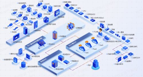 2021年中國IDC行業發展研究 互聯網數據服務的新趨勢與變革
