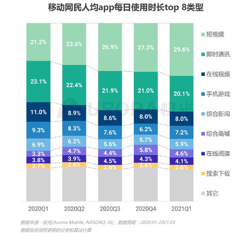 極光 2021年q1移動互聯(lián)網(wǎng)行業(yè)數(shù)據(jù)研究報(bào)告