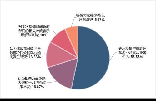 文化和旅游部暫停旅游專列業務引發輿論關注