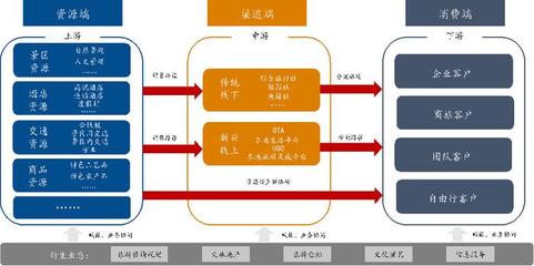 新時代旅游行業(yè)發(fā)展淺析 機遇、挑戰(zhàn)與業(yè)務(wù)創(chuàng)新